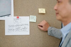 Conversie optimalisatie: analytics dashboard